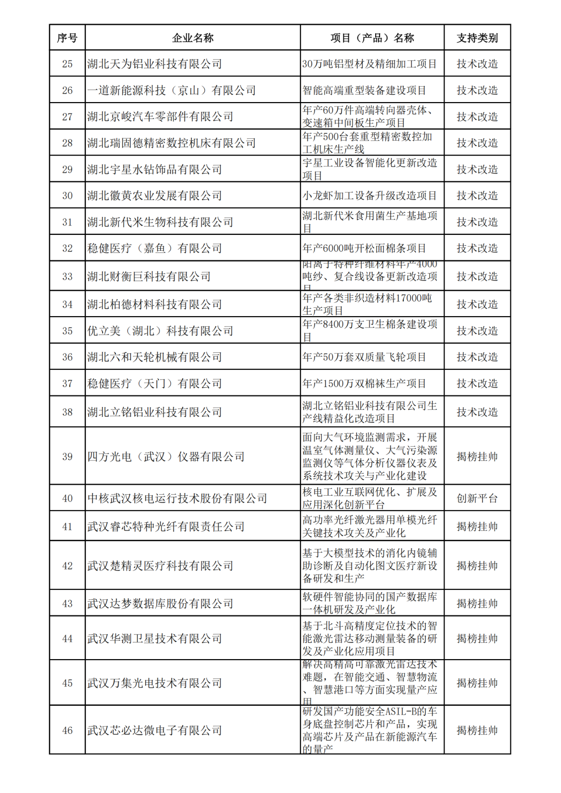 附表:第二批公示名单_01.png