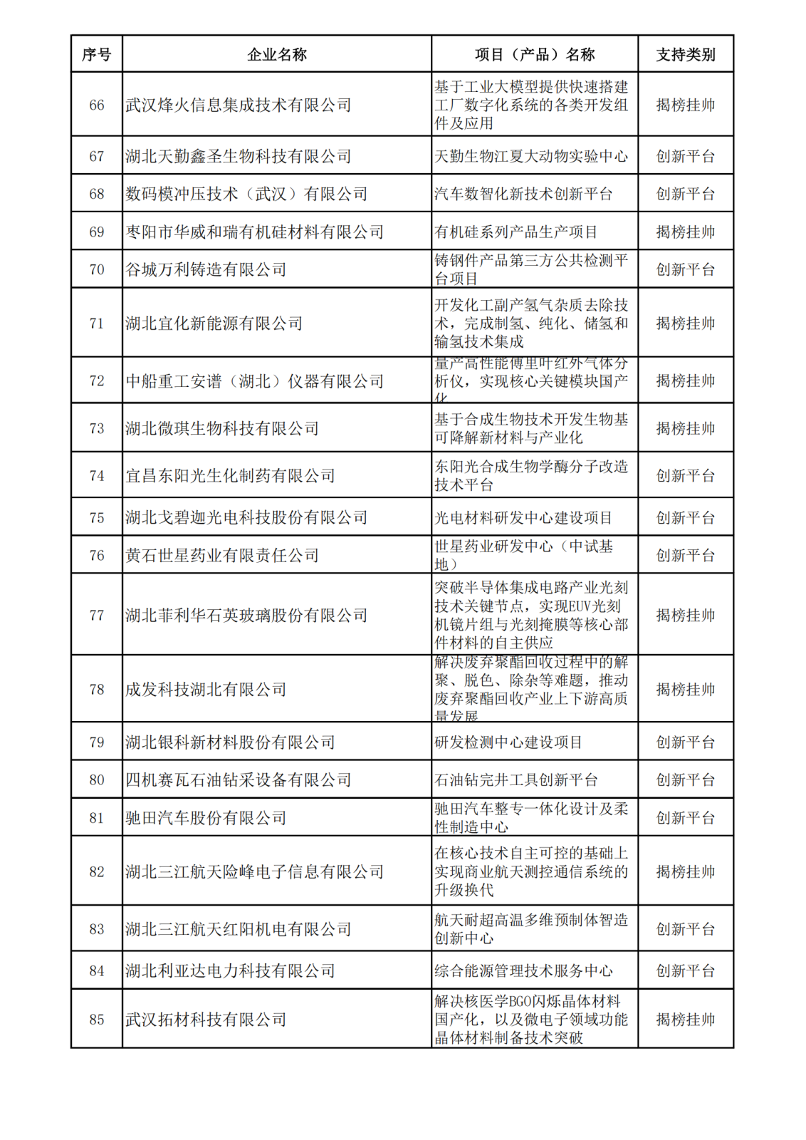 附表:第二批公示名单_03.png