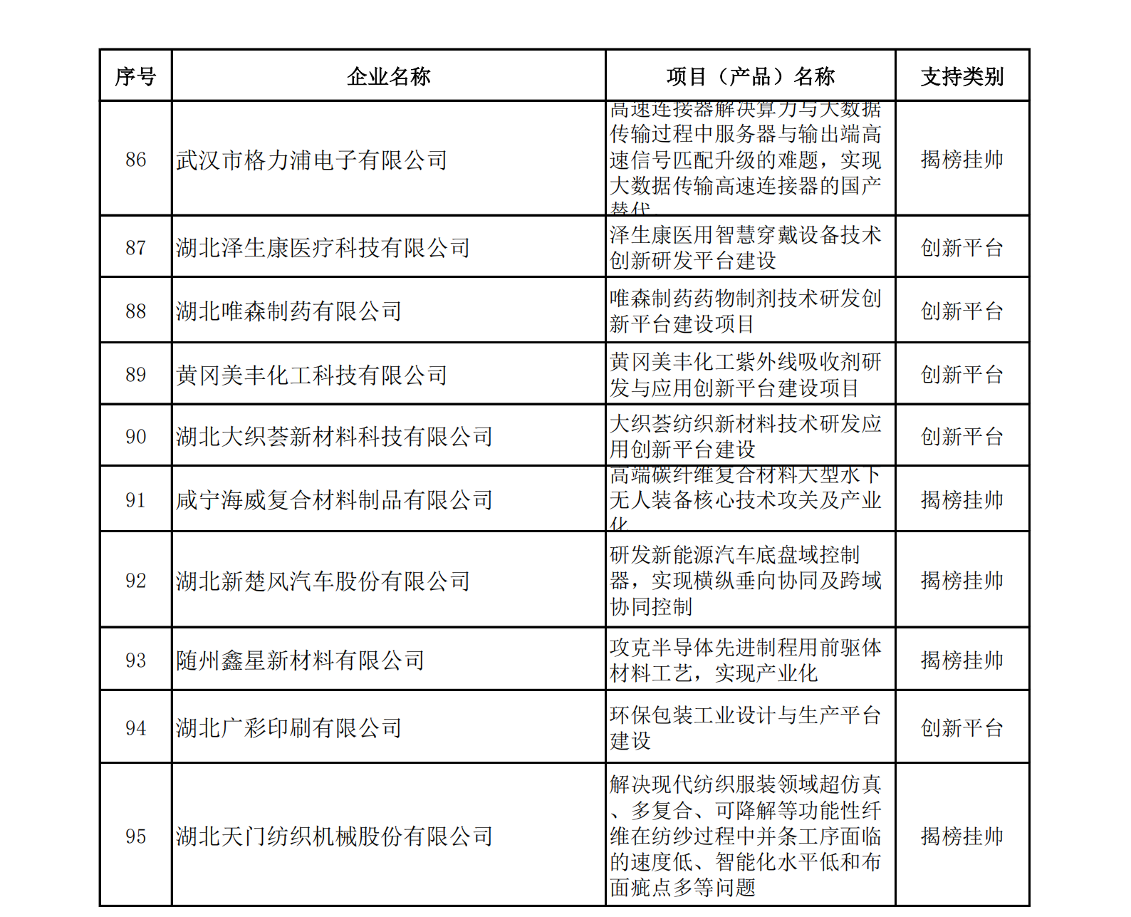 附表:第二批公示名单_04.png